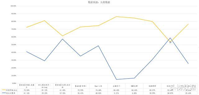 『旭旭宝宝』游戏主播四月收入排名:梦幻西游主播排行第一,旭旭宝宝入围