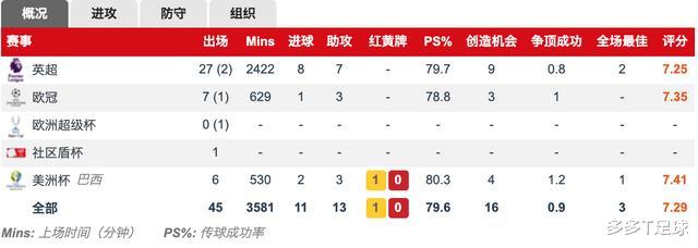 「C罗」维尔纳加盟利物浦，菲尔米诺后撤，利物浦的中场完美解决方案