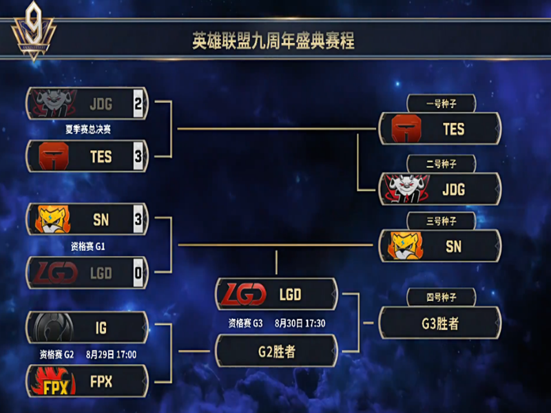 lpl|“5杀+闪现名场面”就在今天,LPL最佳新人AD诞生。网友:感谢苏小落!