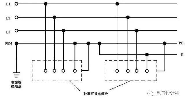 |低压接地系统：TN-C 、TN-S、TN-C-S、TT、IT分别适用哪些场所？
