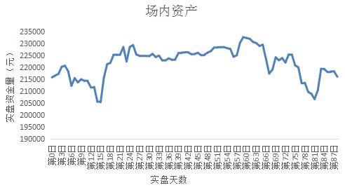 仓位|生哥20万实盘第88日纪实：中签新股