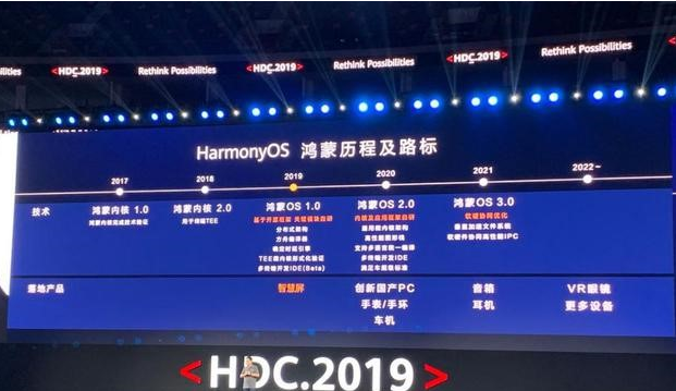 华为鸿蒙系统|华为鸿蒙OS手机被曝即将推出，今年能看到真机吗？