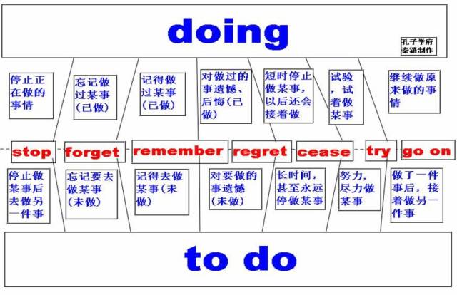 英语语法▲掌握这50张思维导图，你才能真正懂英语语法！