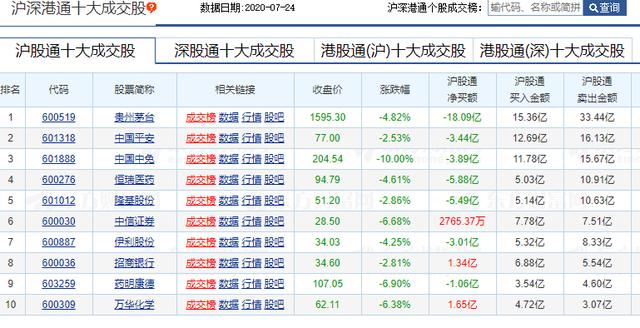 |周末，我来分析A股几个非常重要的信号！