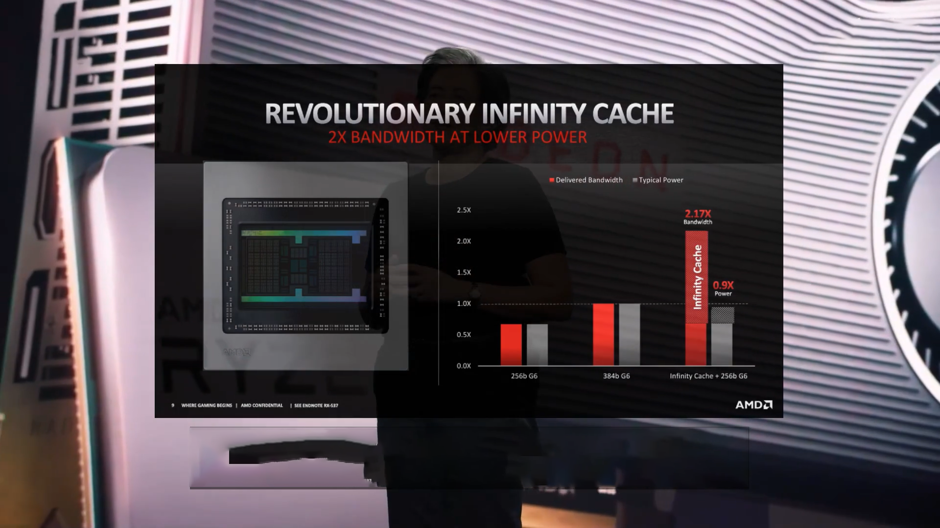 CPU|CPU世道变了，AMD发布最新6000系显卡 R6默全秒，CPU直接变天！