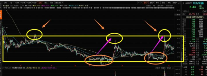 IPO|为什么许多券商股横盘了3-4年还不涨？