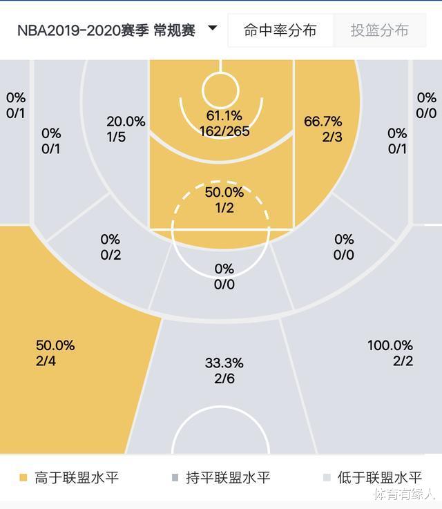 「蔡恩·威廉森」深度:19岁锡安场均23.6分,未来能否超越詹姆斯?答案很明显