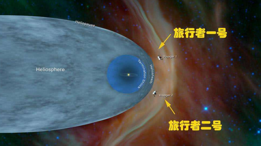 科学家■?旅行者2号拍摄到“龙”？它到底是啥？答案或许没那么简单