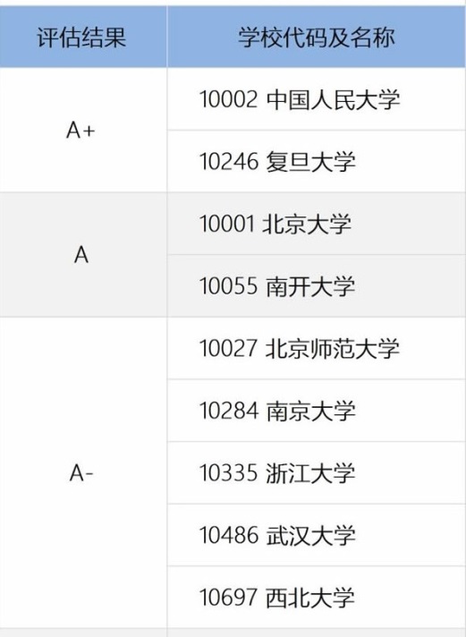 高考状元@曾经一半高考状元报考，火到爆的专业类，适合挣快钱挣大钱
