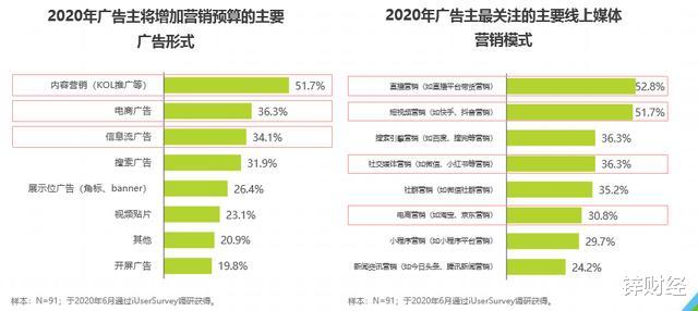 苹果|MCN和广告公司就快打起来了
