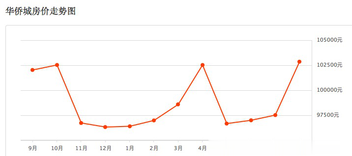 深圳市|深圳湾业主的苦涩：买2000万的房，上排名倒数的学校
