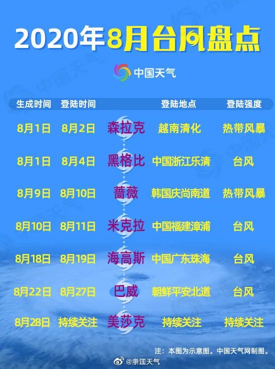 浙江法制报|台风“美莎克”将于明日凌晨移入东海，浙江多地拉响警报，接下来的天气……