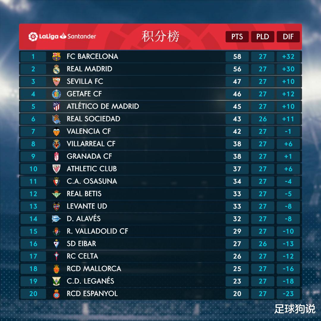 西甲：西甲重磅声明！复赛计划出炉，球迷感叹：西班牙人有救了