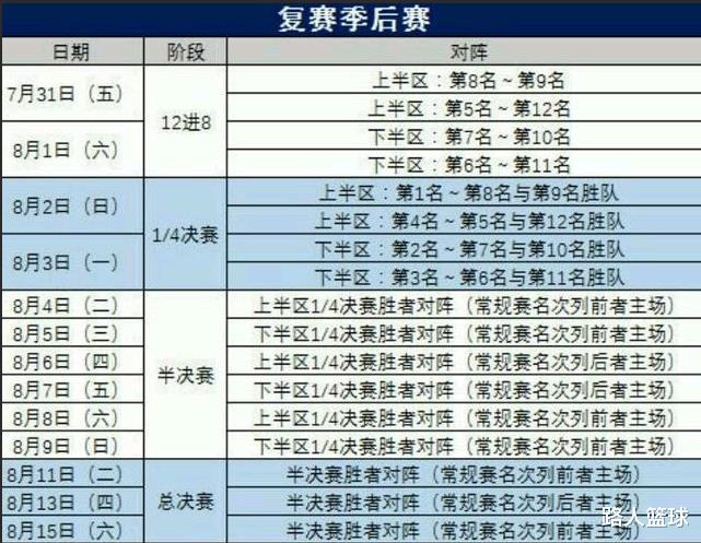 广东男篮|CBA季后赛对阵情况出炉!广东队首战时间确定 对手大概率是他们