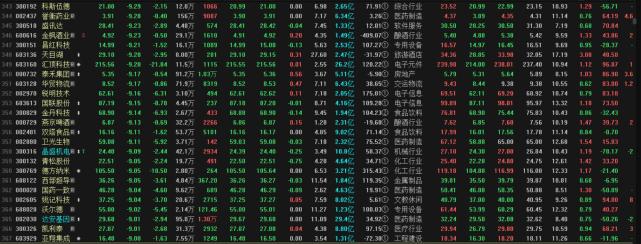 半导体|股市大跌原因揭秘!看视上攻,实则是诱多的关键所在在哪?