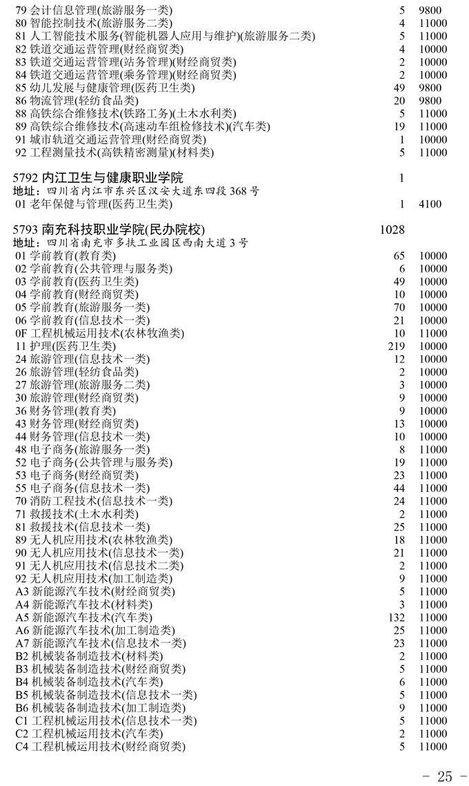 高校|【录取播报】关于普通高校对口招生专科录取未完成计划高校第二次征集志愿的通知