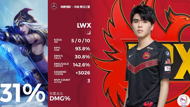 「v5战队」FPX让一追二击败V5！总冠军教学梦醒了