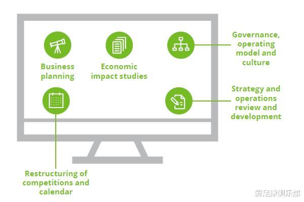 曼联@曼城有钱，停发工资，曼联负债累累，还给临时工发补贴！