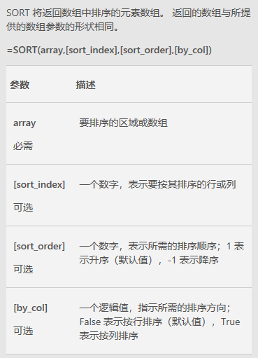 excel|Excel的新增公式 - 好用到爆