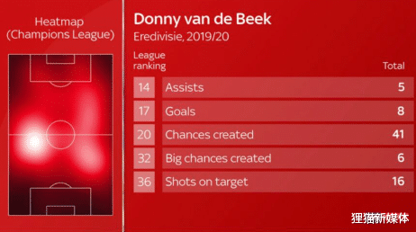 曼联|曼联转会消息滚动：不鸣则已，一鸣惊人！红魔正式接管欧洲转会市场