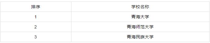 『』各省市研究生院校排行前十!有你心仪的学校吗?你的学校排行多少