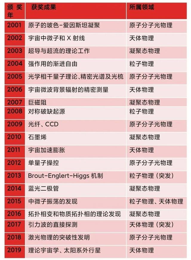 科学家|诺贝尔物理学奖公布！3位研究黑洞的科学家获奖，霍金本应有姓名