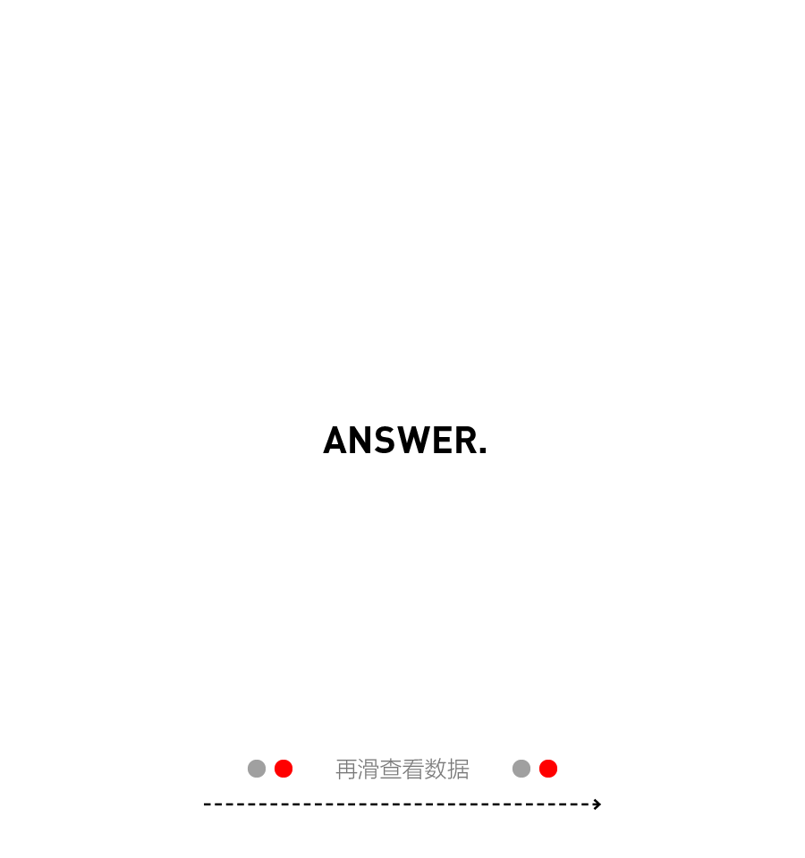 2020百行百业美好生活新向往趋势报告 |《第一财经》杂志×优衣库