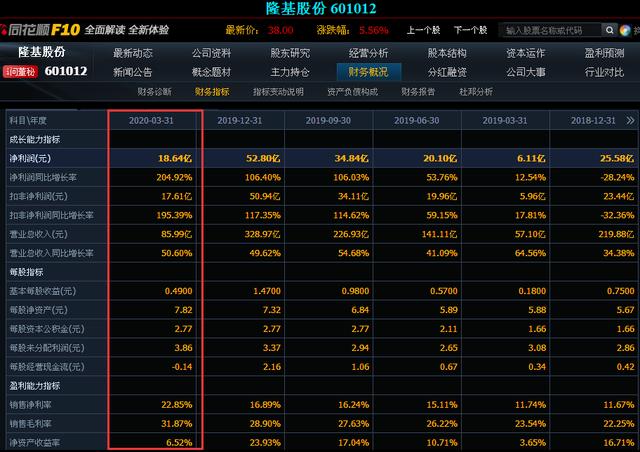 「隆基股份」如果8年前隆基股份上市首日投资5万，并复利再投，现在收益如何？