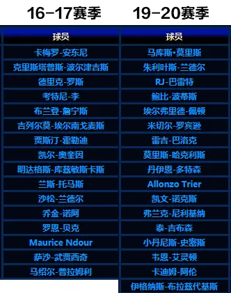 「公牛队」7加时！首轮打成总决赛，NBA只有他们了！