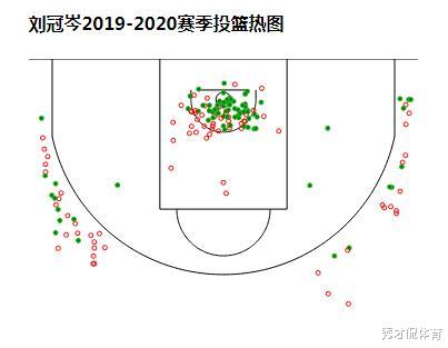 山东男篮■意外收获！山东男篮租借出奇效，升级阵容巩晓彬将迎两位重要帮手