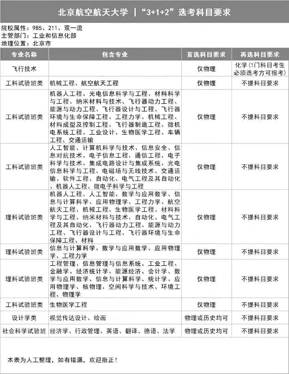 大学|39所985大学对高考“3+1+2”选科要求，呈现4大特点，考生要关注
