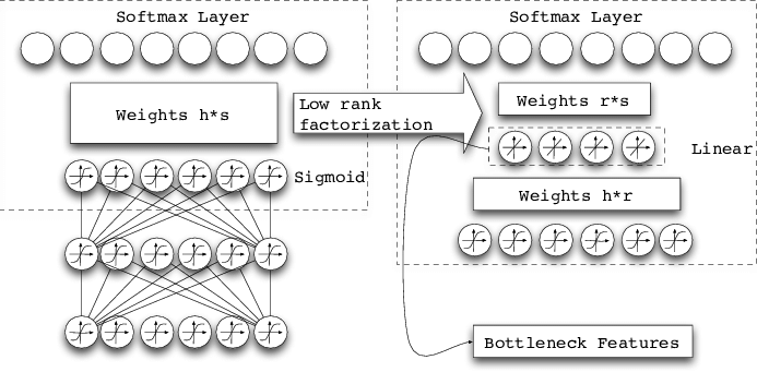 软件|深度学习模型压缩方法的特点总结和对比