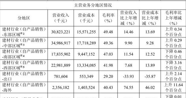 「海螺水泥」净利润336亿的海螺水泥，市盈率不到10倍，估值为什么这么低？