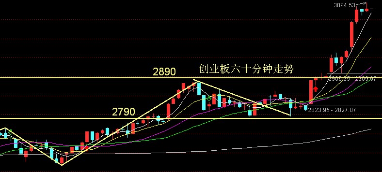  1.05早评 逼空上涨，后市又该如何运行