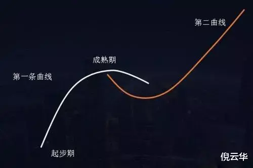 |国内最早的电商为什么逐渐边缘化？