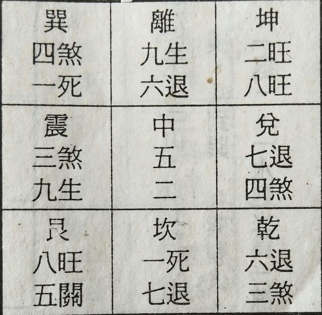 []你家里的门、厨房、进气口位置对吗？如果错了会有不祥之事发生！