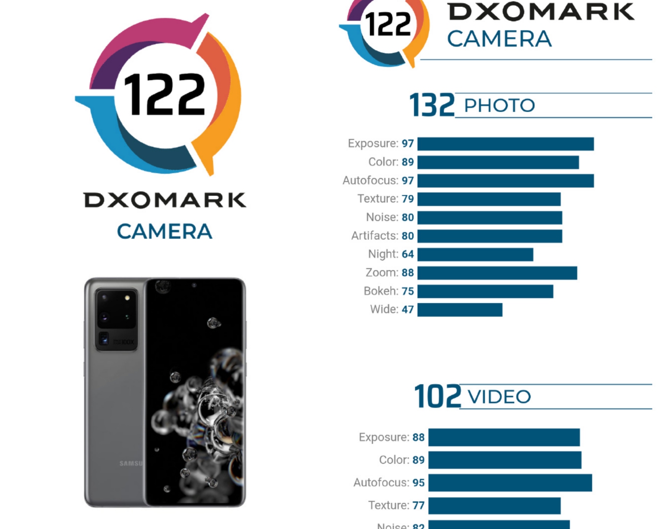 【相机】三星S20 Ultra相机翻车，最终得分不如小米华为