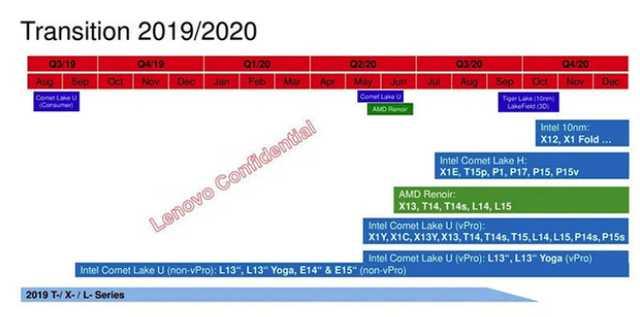 [国美电器]首发Intel 11代酷睿？全新Swift 5蜂鸟来了