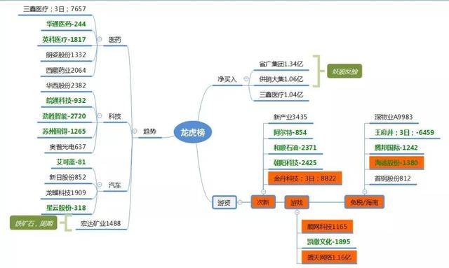 「尾盘」马股尾盘突然撤离了80亿，创业板被砸近2点5%，跳水真相是什么？