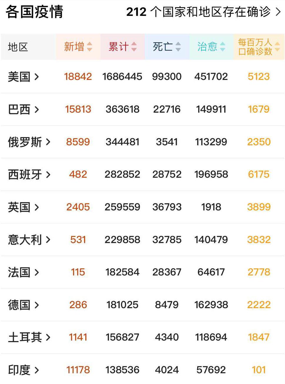 日本■坏了！截至5月25日，惊天噩耗席卷日本 ，美国：离我远点