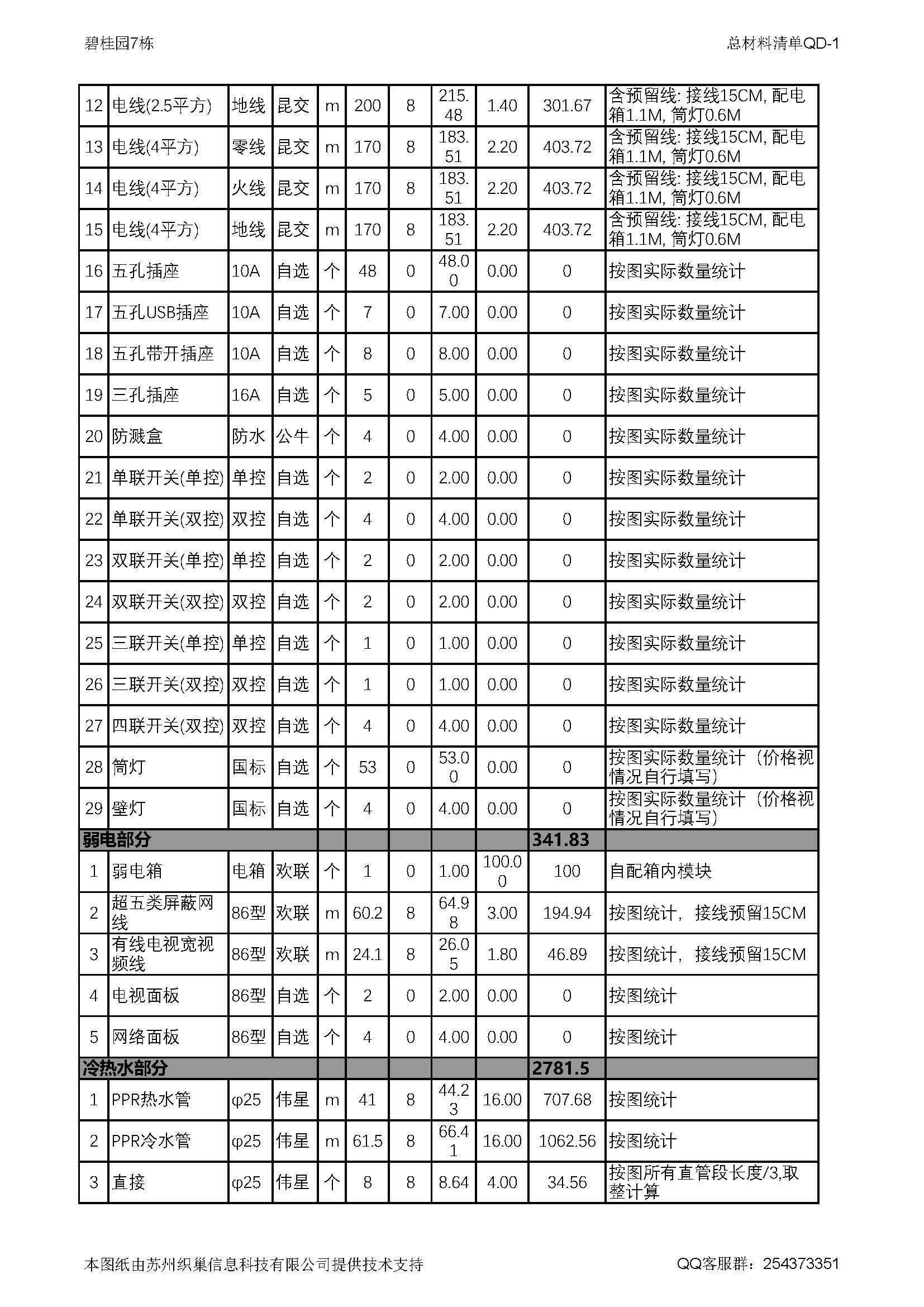 「」织巢鸟谈家装：家装水电施工图怎么看？