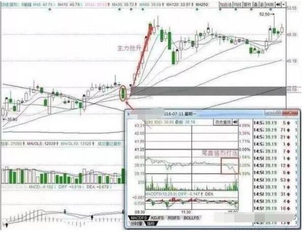 交易■股票起涨之前，都会出现“破翻底”形态，散户还一脸懵逼