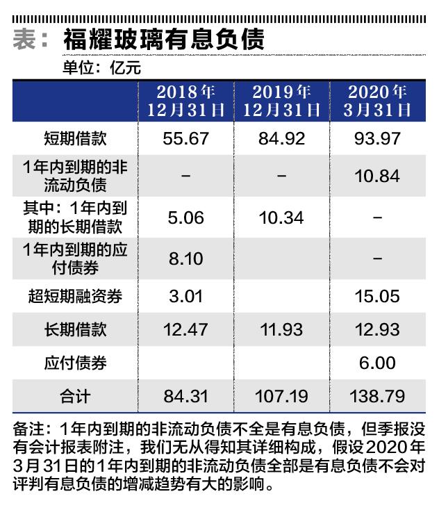 【股市】福耀玻璃开始囤现金