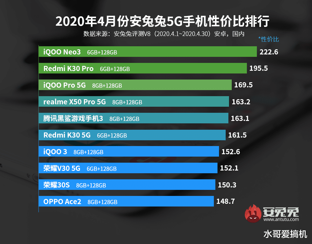 红米手机：红米不再是价比之王，卢伟冰今年决策出了问题？