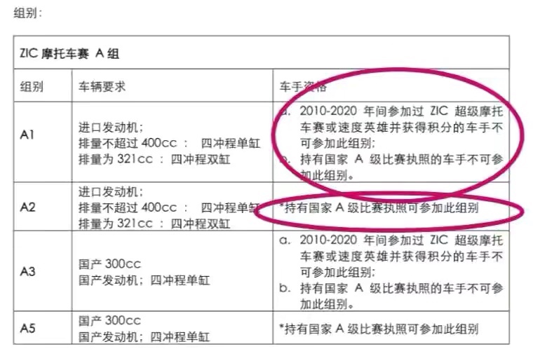 王一博|摔车事件大反转！王一博同场车手发文揭露真相，车手人设摇摇欲坠