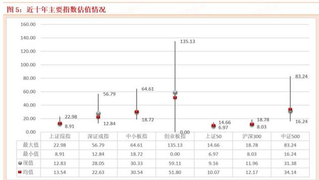 券商▲上周A股估值跟踪。T+0券商受益个股一览（附名单）