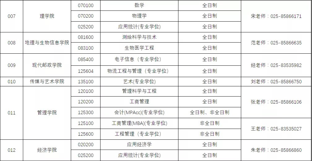 研究生招生|2021各大院校研究生招生改革及调整资讯汇总（一）