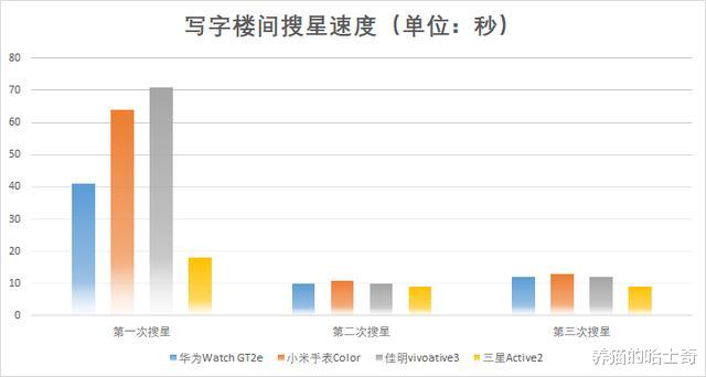三星■佳明、三星、华为、小米四款智能手表横评,谁才是跑步的最佳选择
