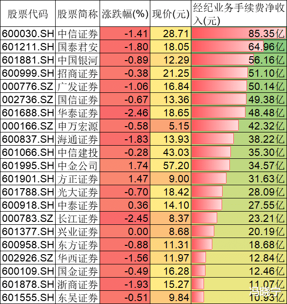 股价|蓝筹股大利好来袭，T+0试点从蓝筹开始