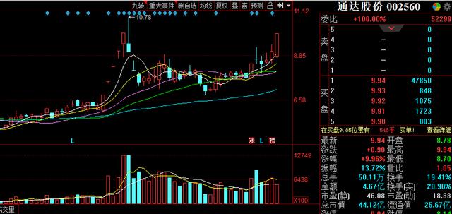 【新浪】尾盘: 潜伏一股!